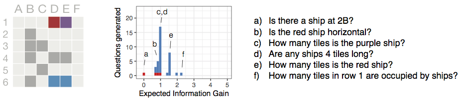 Do People Ask Good Questions? paper overview