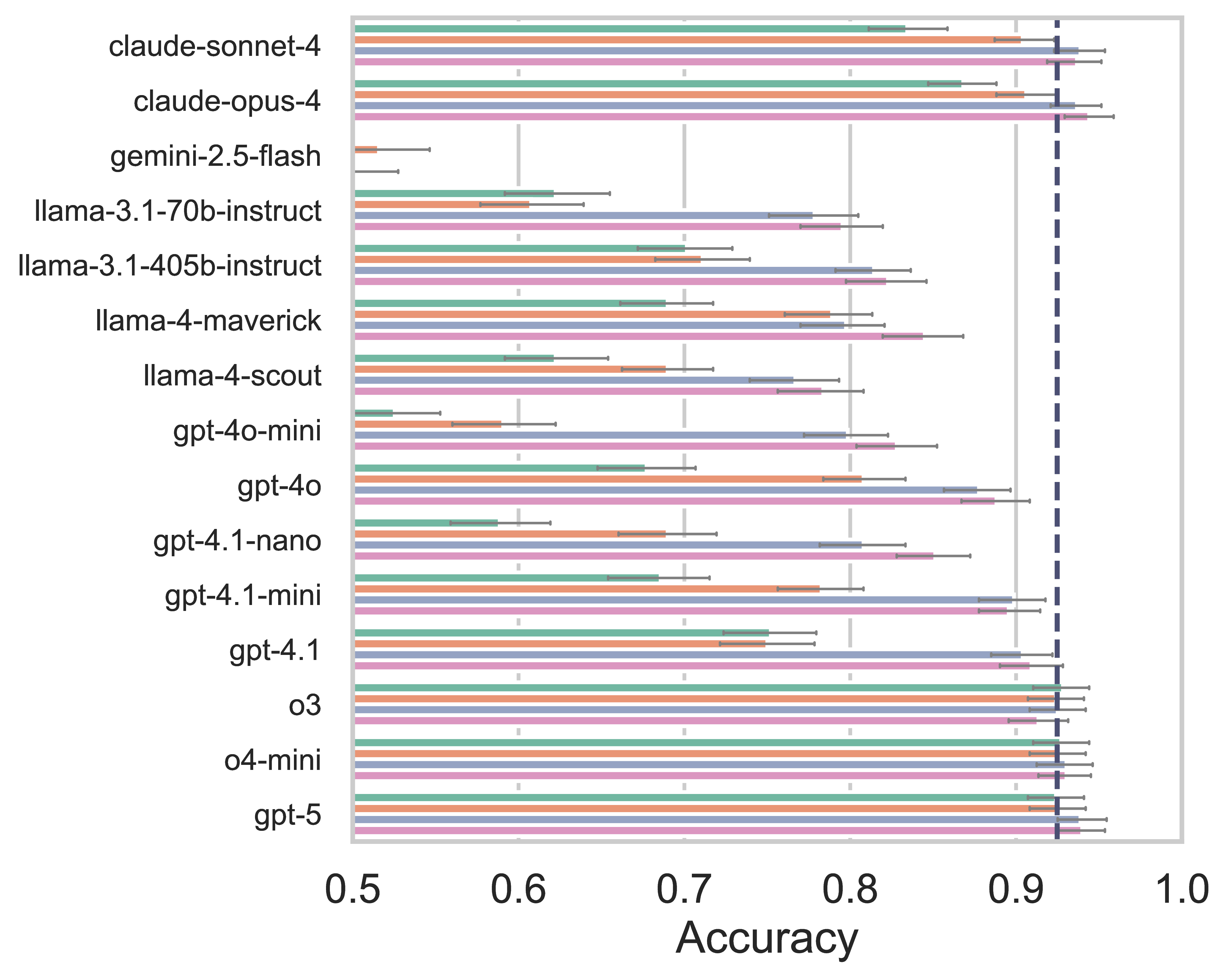 Spotter QA accuracy by language model