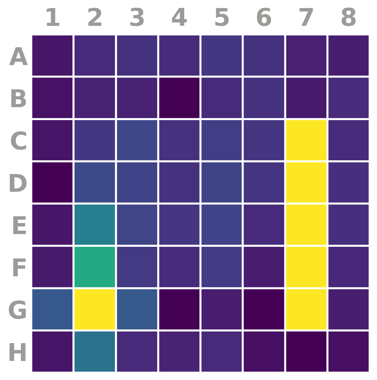 Heatmap showing marginal probability that each tile contains a ship