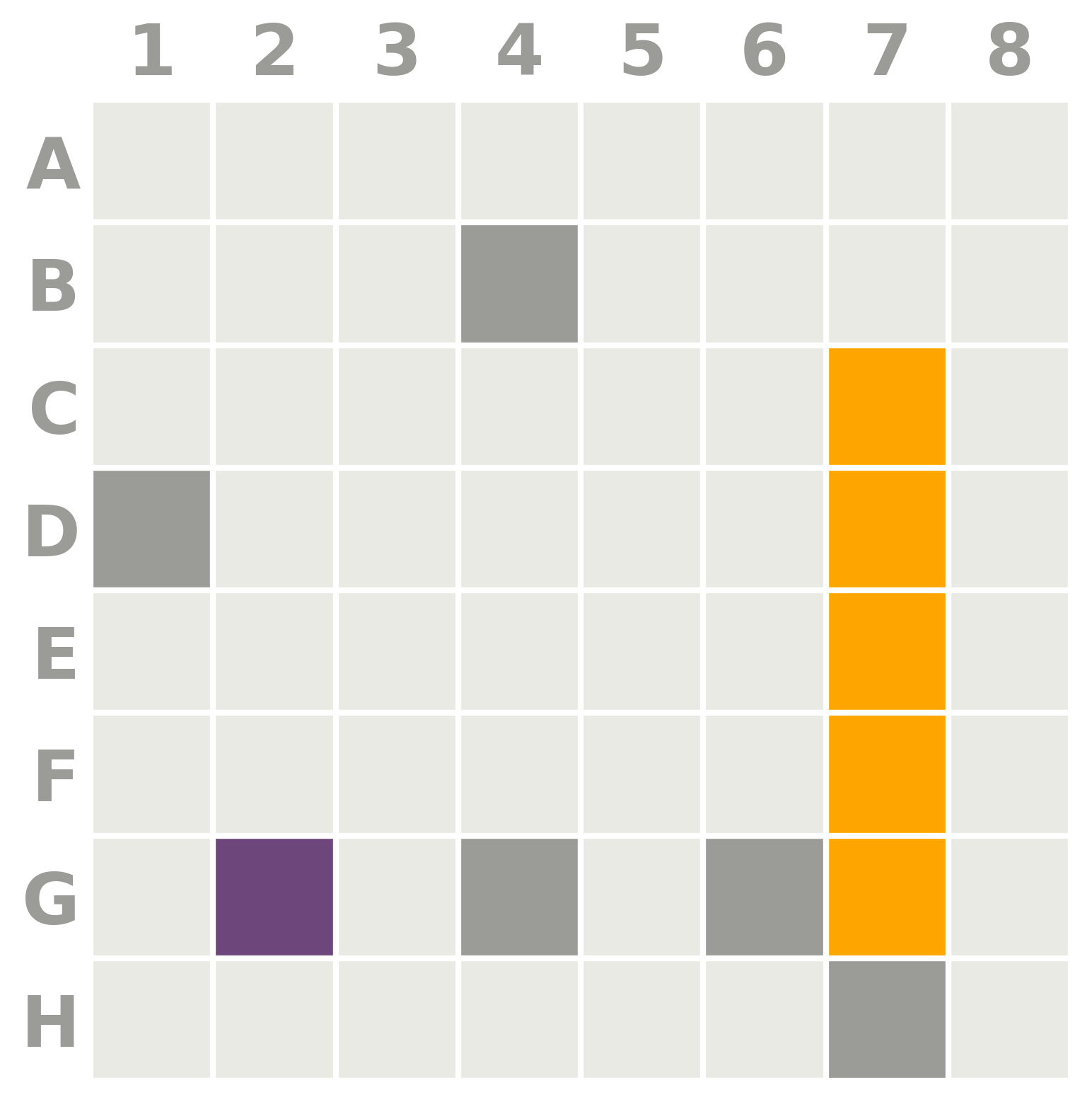 Partial Battleship board showing observed hits and misses