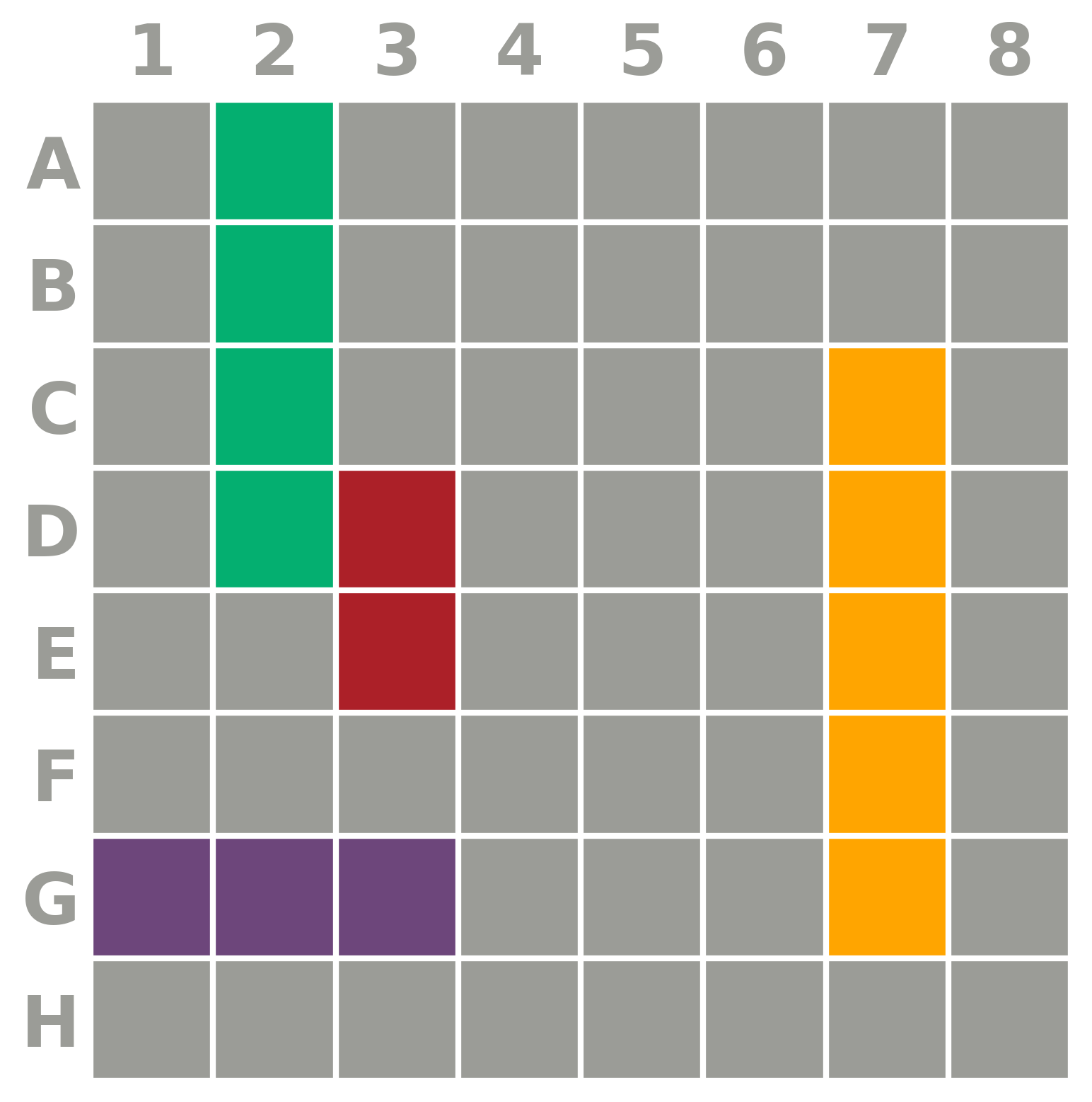 Sampled board hypothesis 3