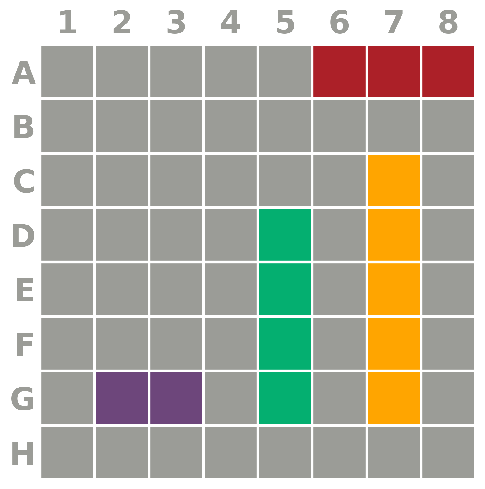 Sampled board hypothesis 4