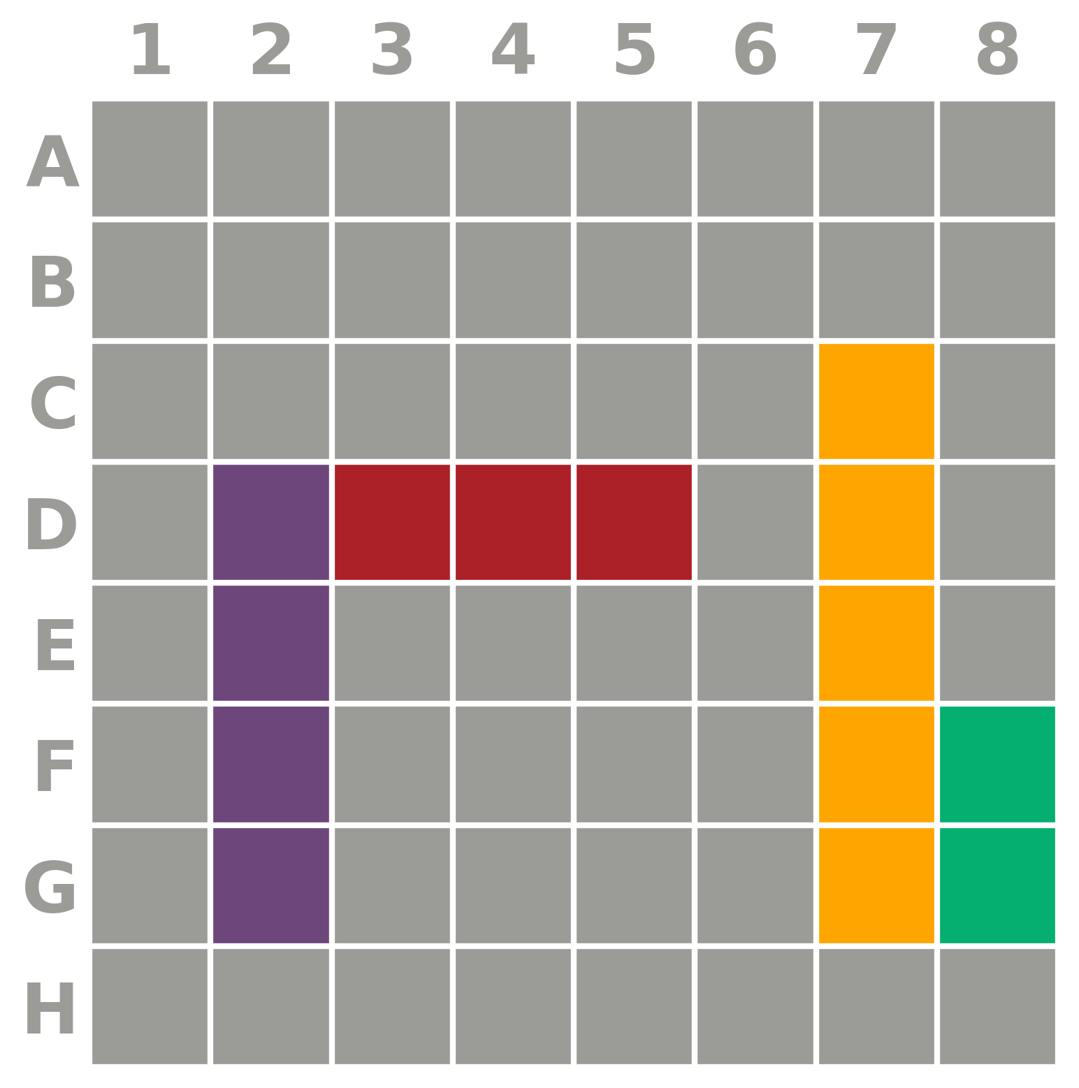 Sampled board hypothesis 5